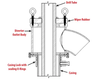 bolt-on_diverter_cutaway.webp